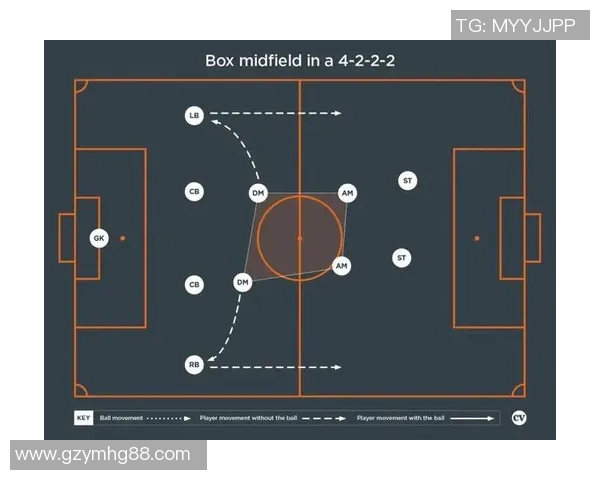 全面解析当代足球中场球星短板与技战术发展瓶颈因素